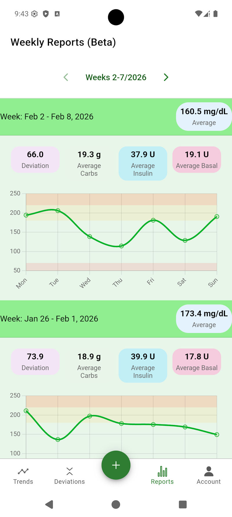 Diabetic diary - statistics